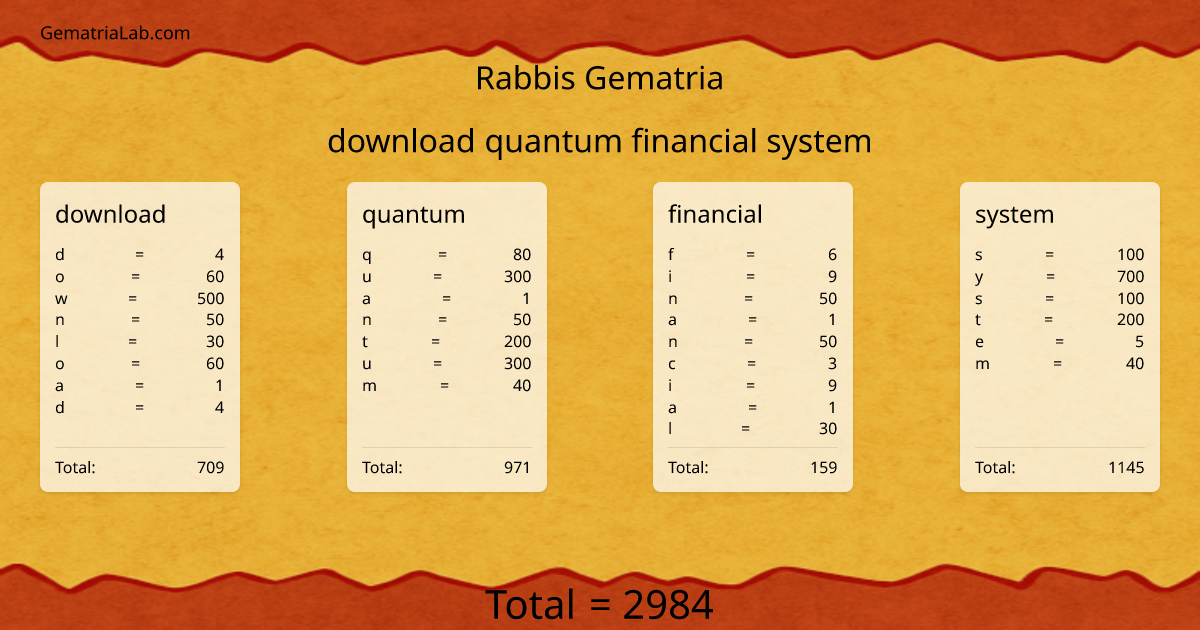 download quantum financial system in rabbis Gematria
